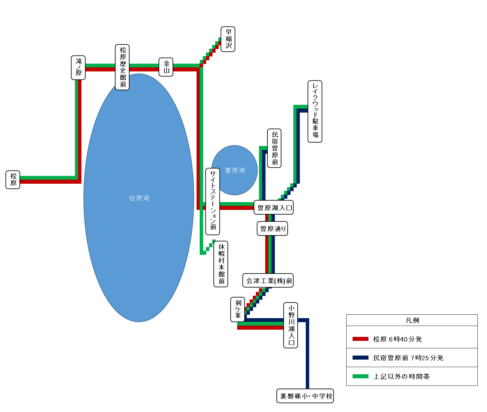 コミュニティバスの運行図