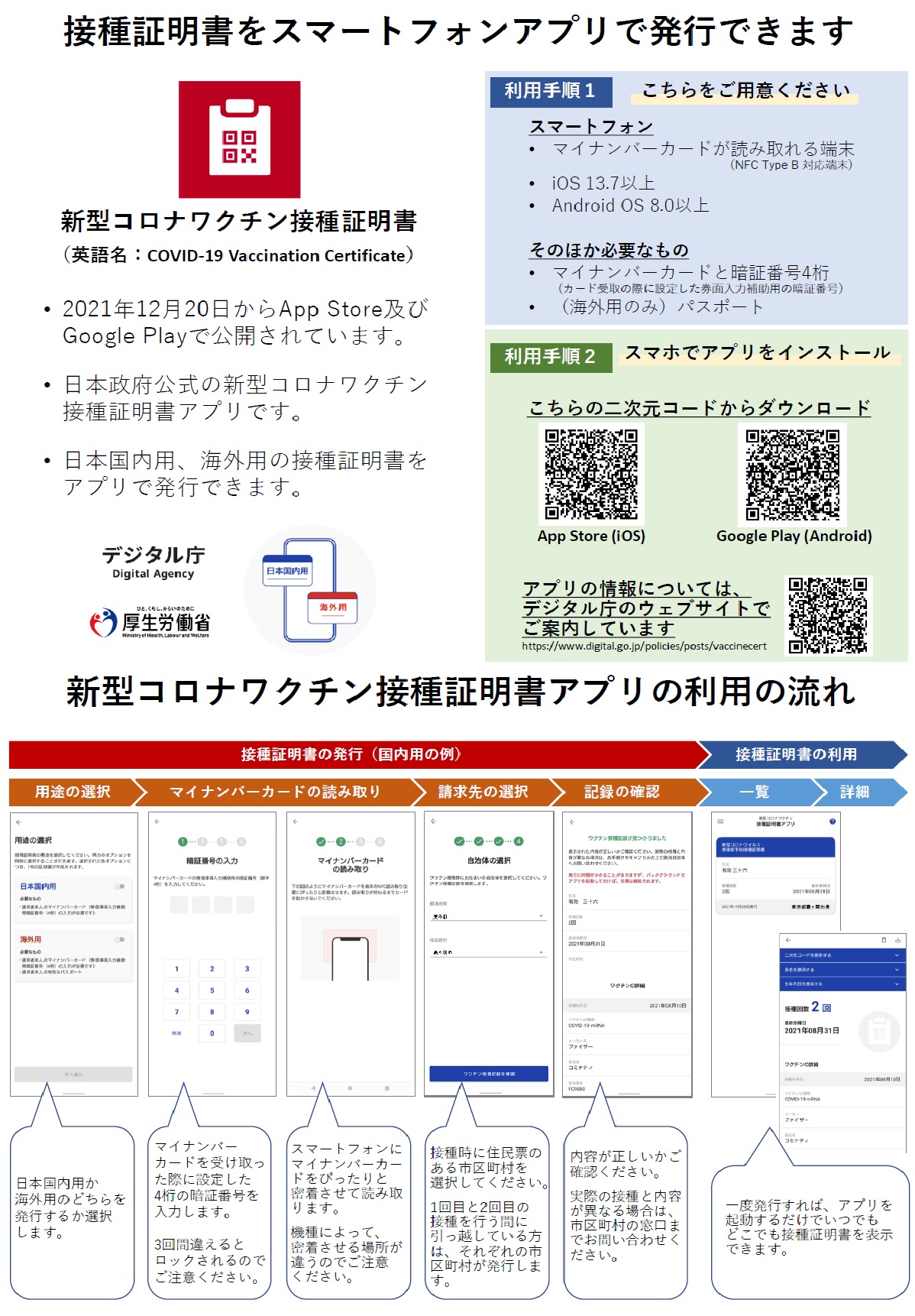 「接種証明書をスマートフォンで発行できます」のお知らせ画像