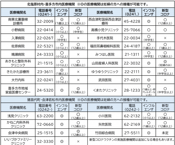 コロナ・インフル実施医療機関